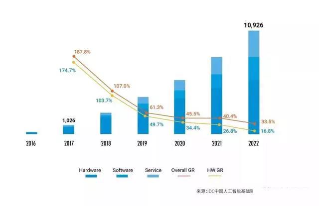 中国人工智能计算力发展评估报告