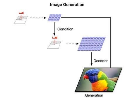 DeepMind 发布 VQVAE-2，图片生成效果超越 BigGAN
