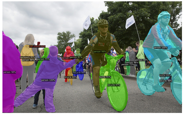 Facebook 发布 Detectron2：基于 PyTorch 的新一代目标检测工具