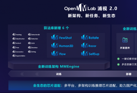 OpenMMLab 2.0：新架构、新算法、新生态